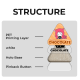 Triangle Holographic Glitter Badge Structure