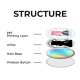 Custom Oval Holographic Badges Structure