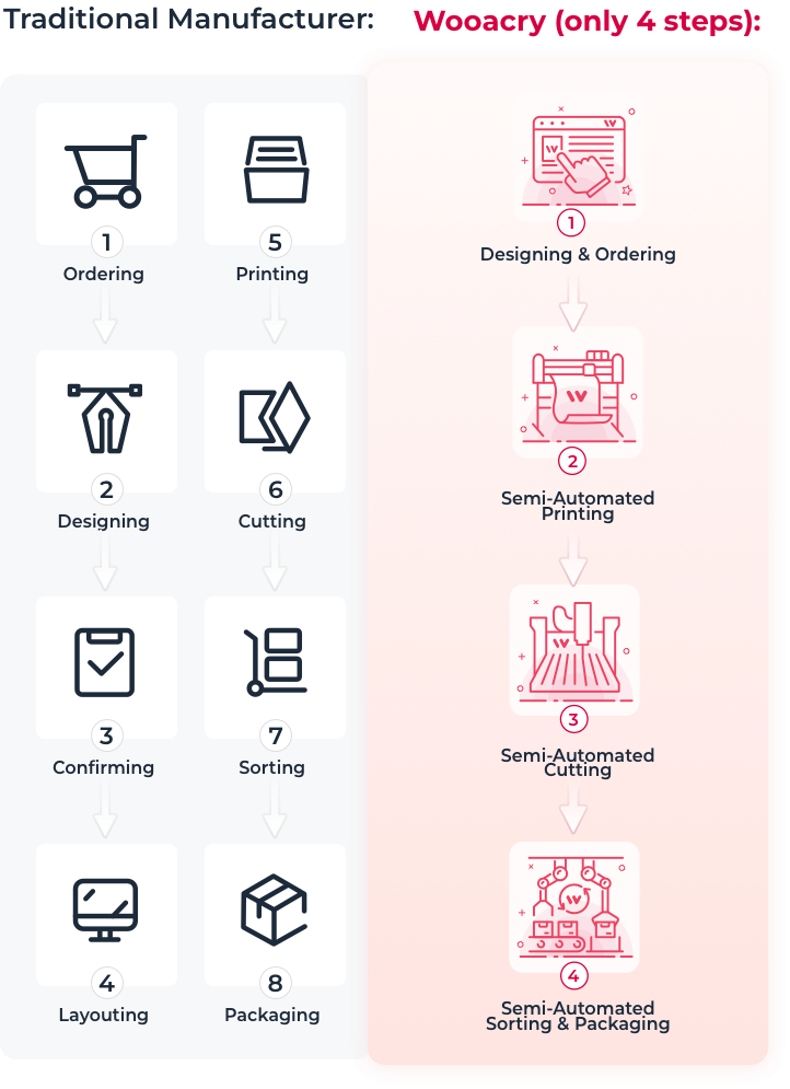 guide
