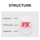 Product Structure