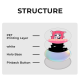 Holographic Badges Structure